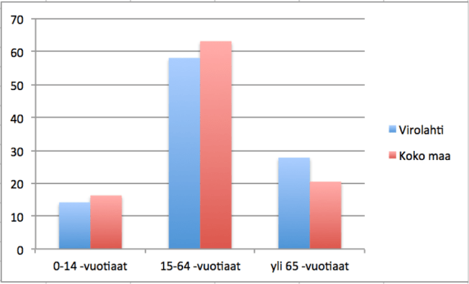 virolahti_ikarakenne