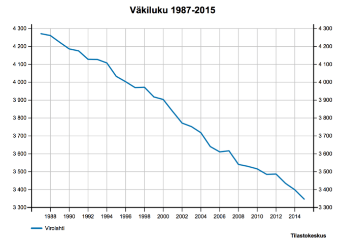 virolahti_kappyra_vaesto