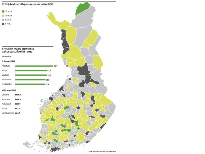 yrittajat_valtuustoissa