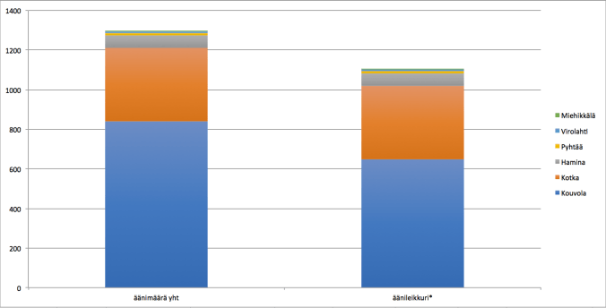 Näyttökuva 2019-03-26 kello 22.01.00